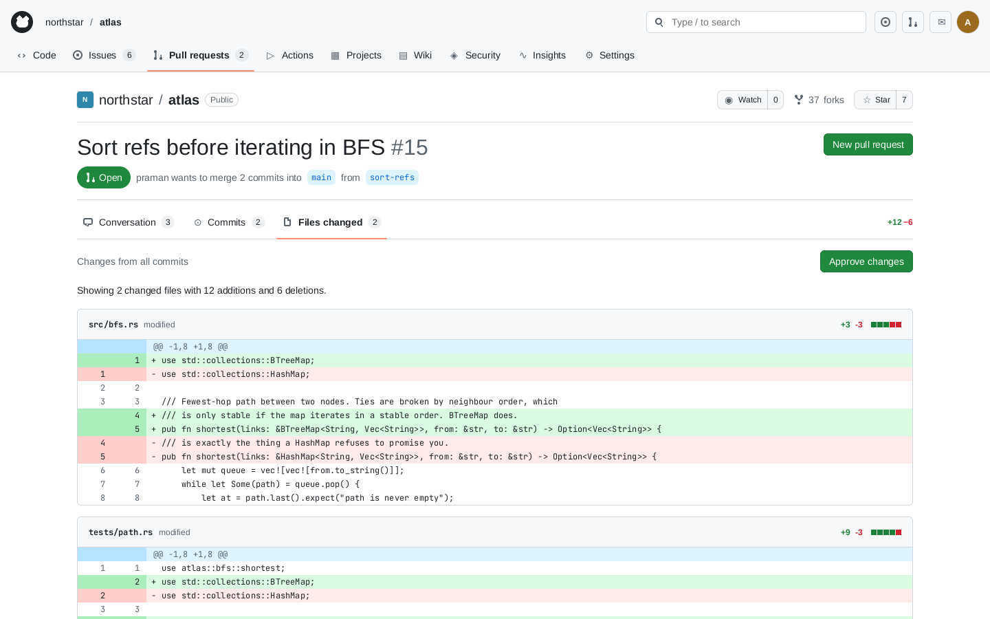 The pull request&rsquo;s two changed files, twelve additions and six deletions, still open