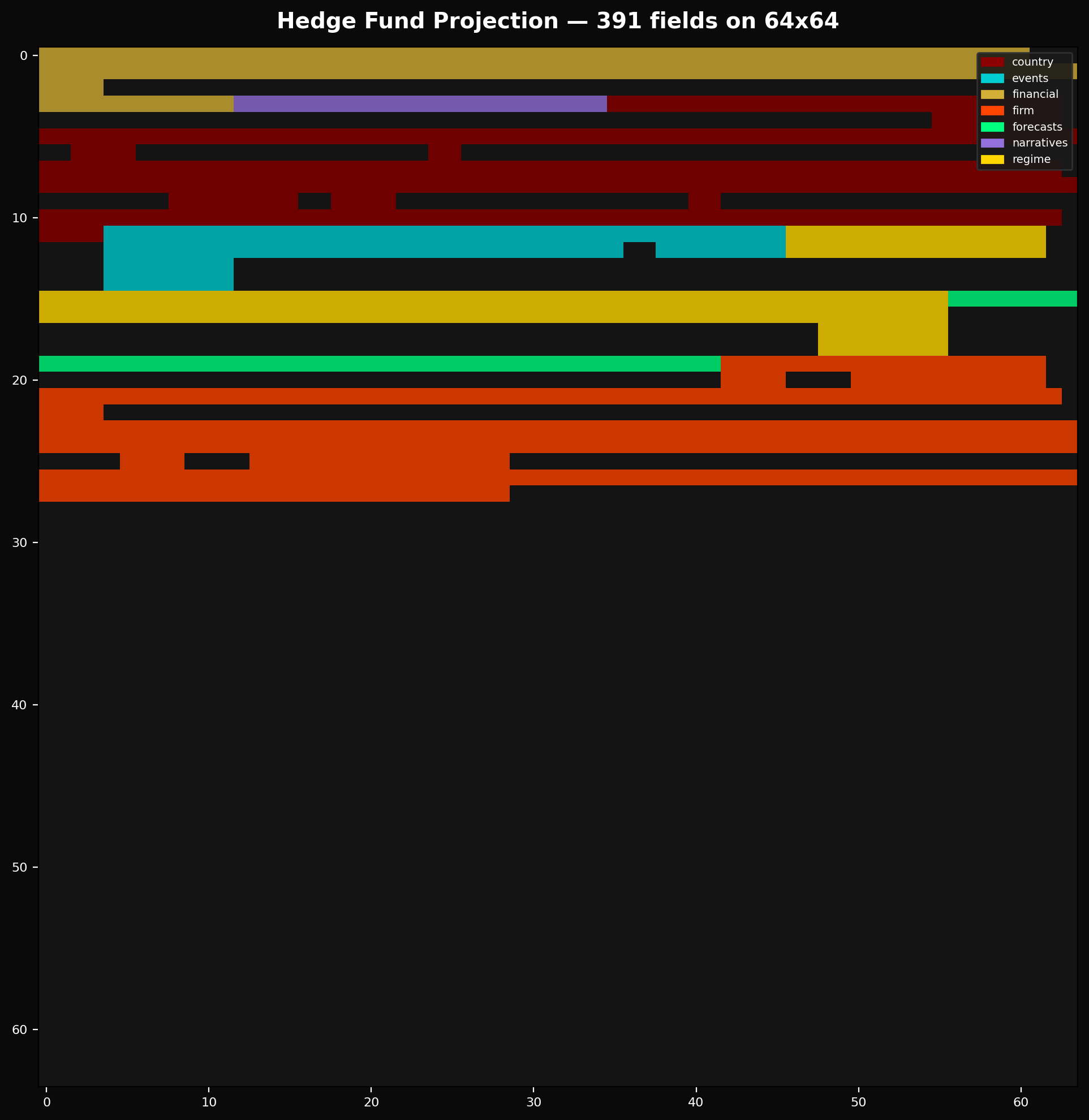 Hedge fund canvas