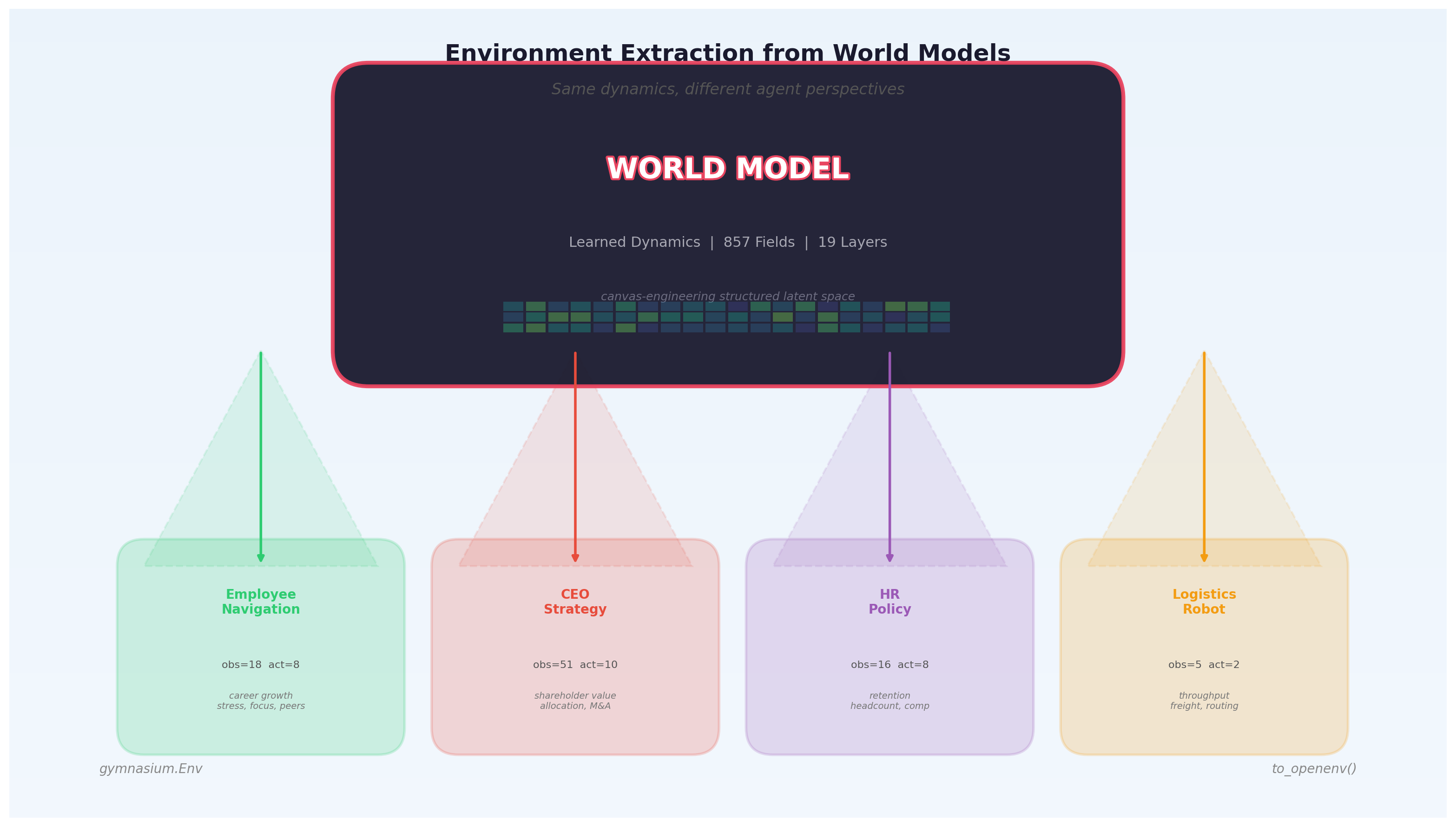 Environment extraction