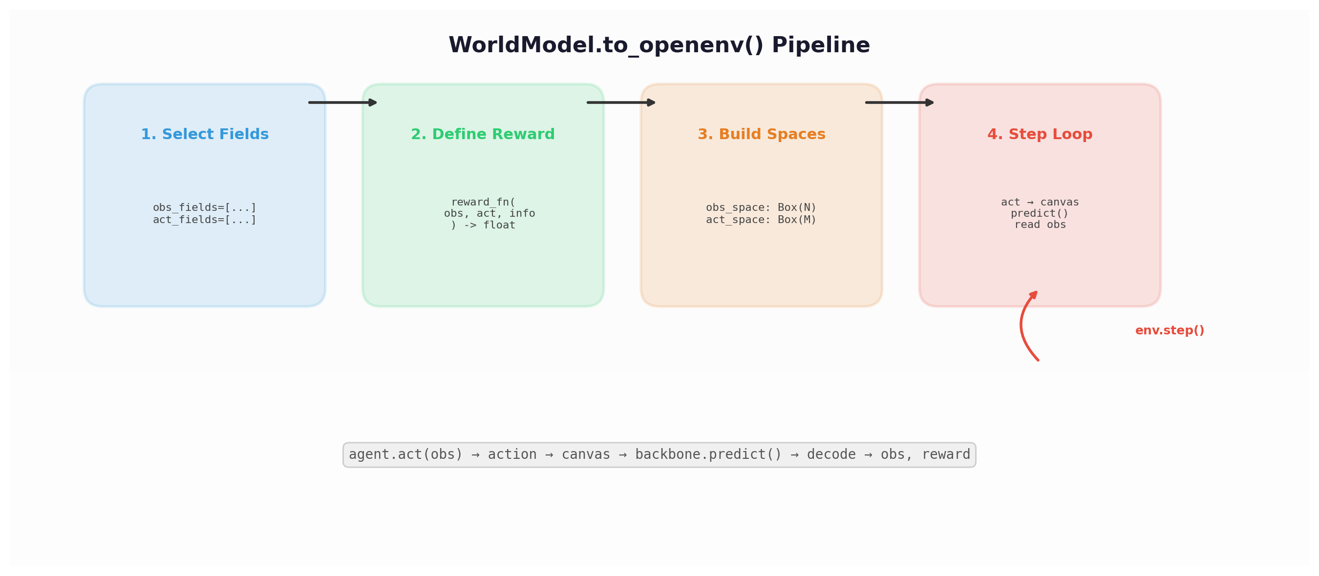 Environment pipeline