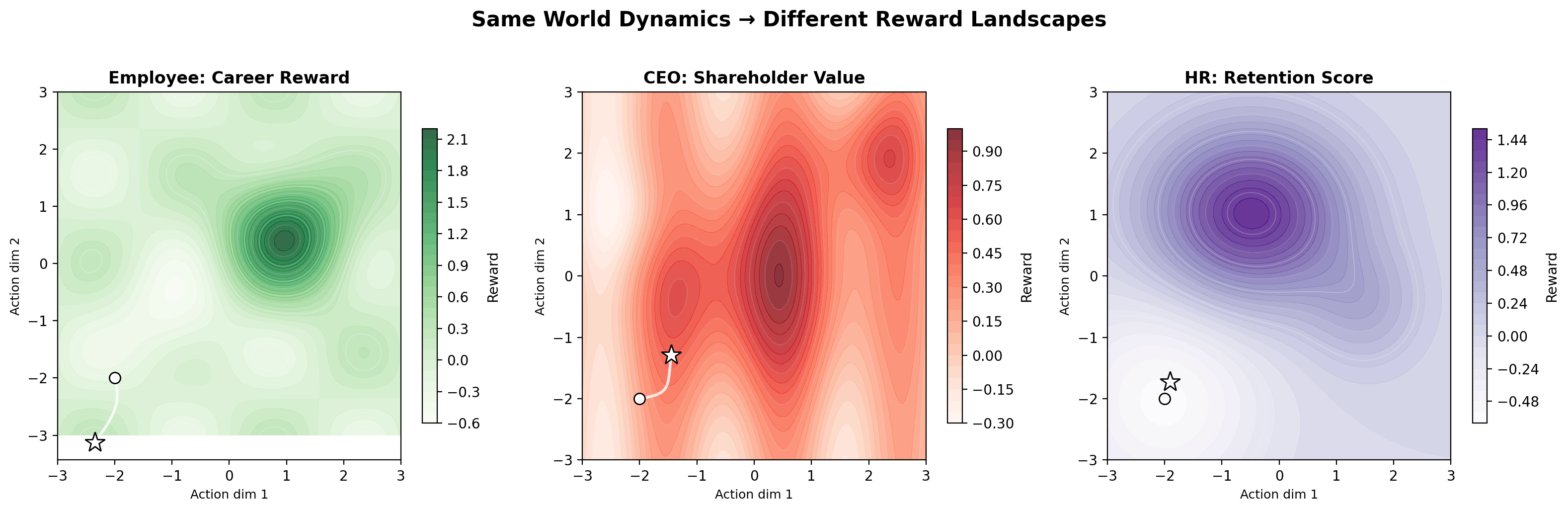 Reward landscapes