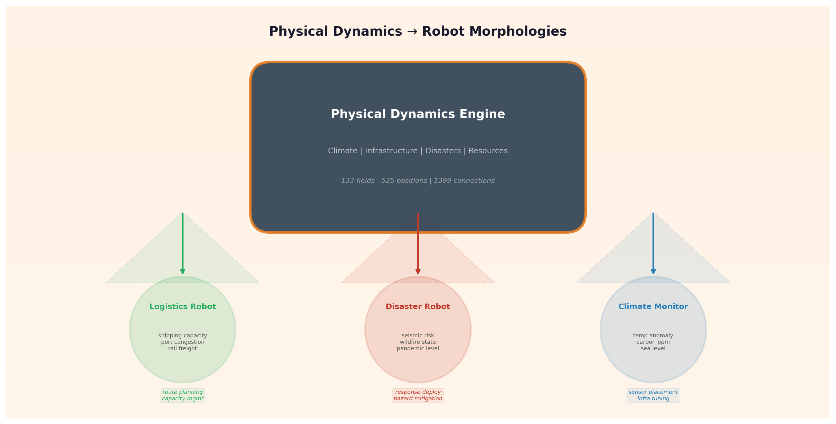 Robot morphologies