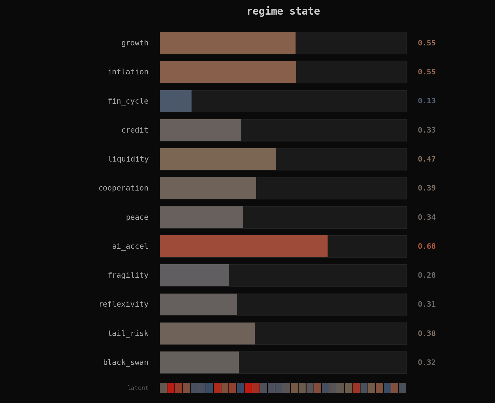 Regime dashboard