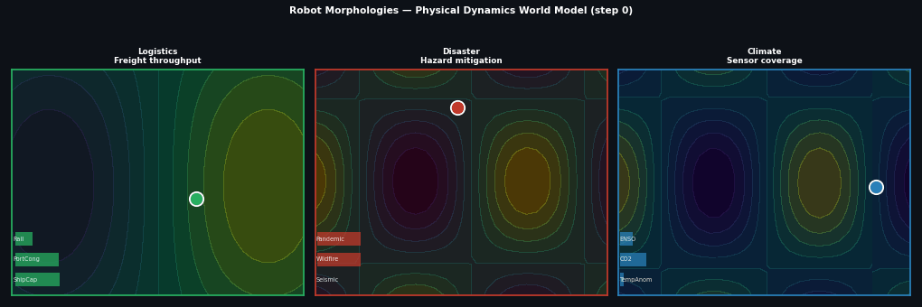 Robot Trajectories