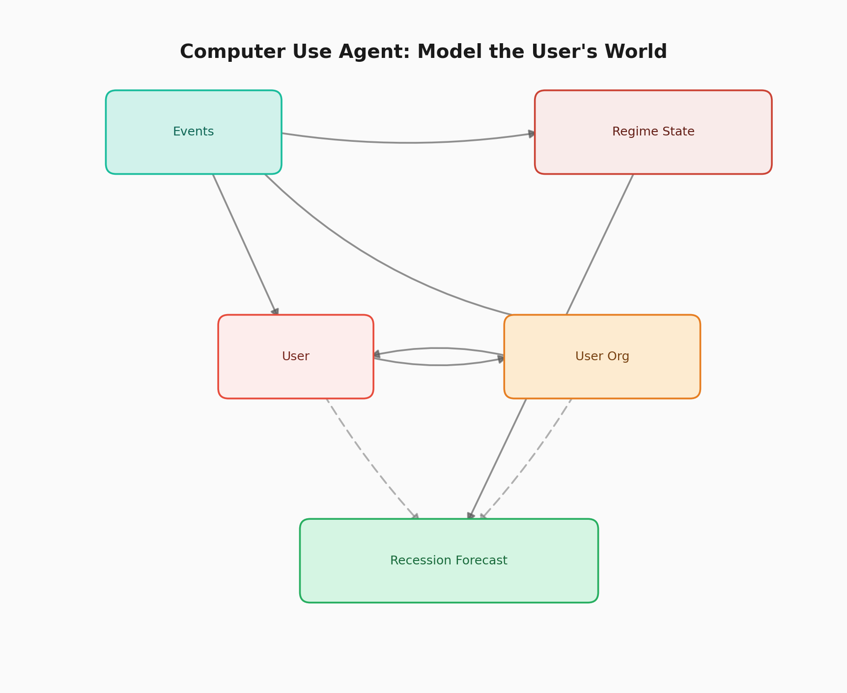 Agent use case