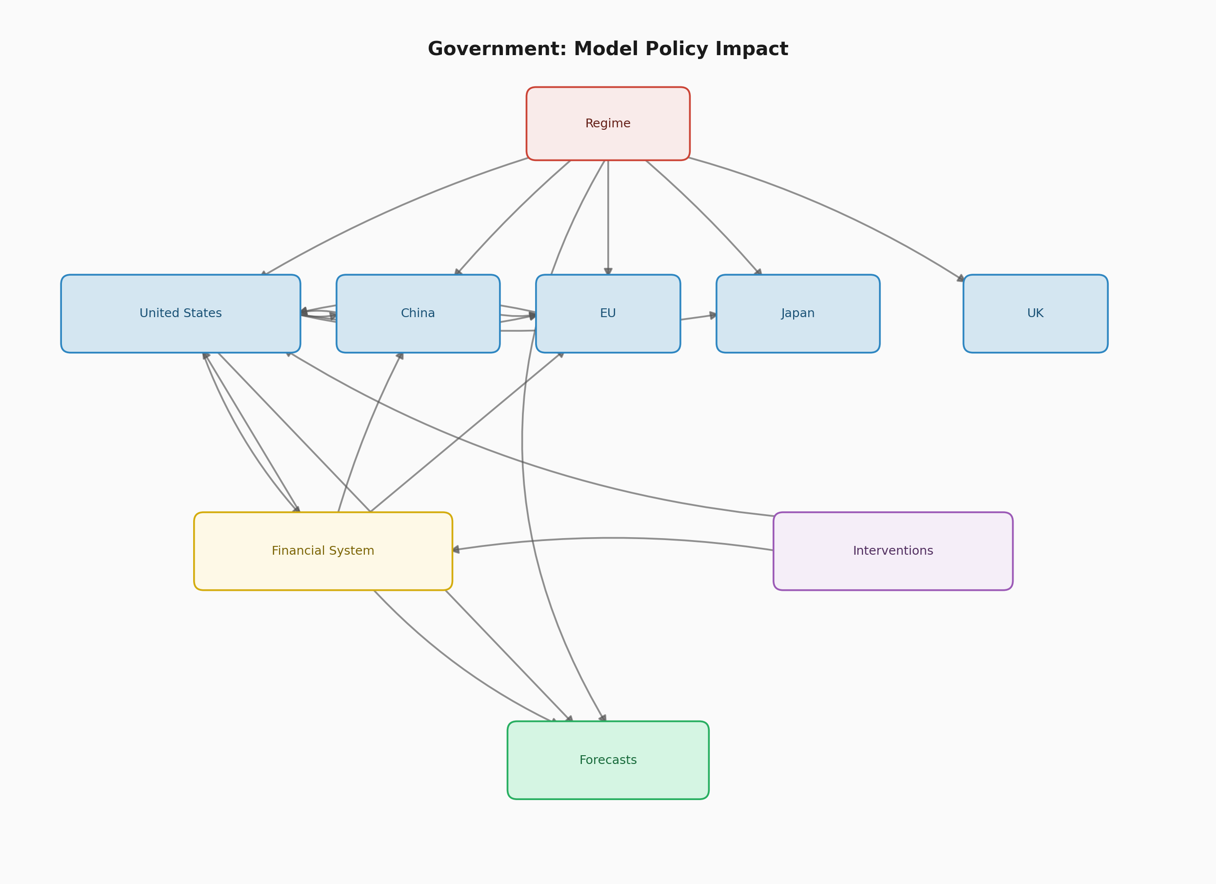 Government use case